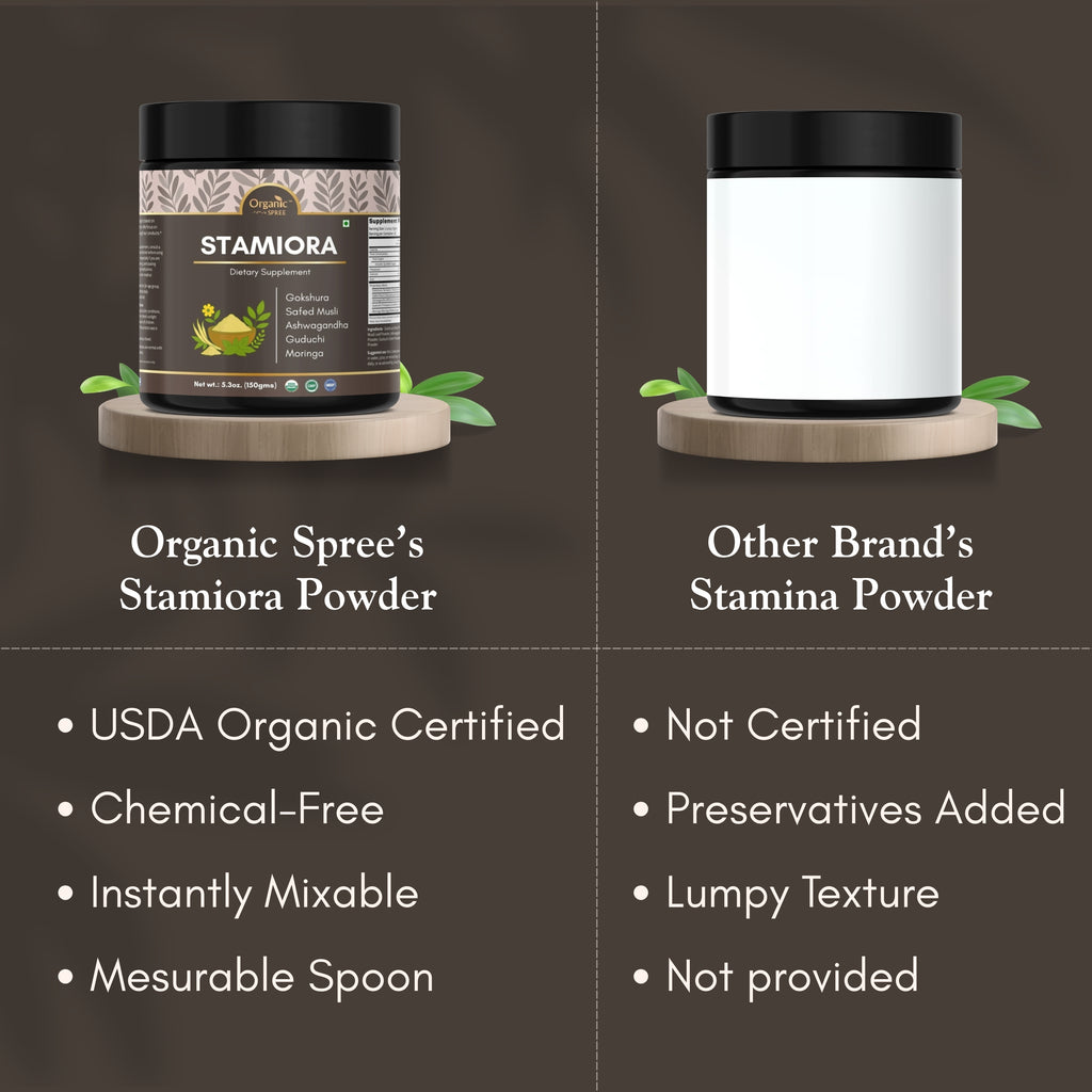 Organic Spree Stamiora Powder – 150 g (5.3 oz) | USDA Organic Certified