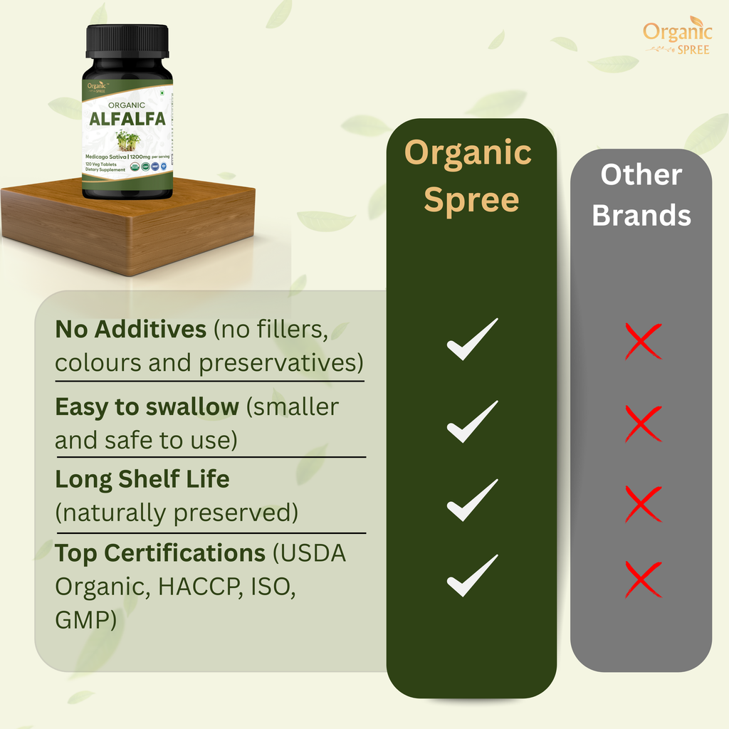Organic Spree Alfalfa 120 Tablets - Organic Certified