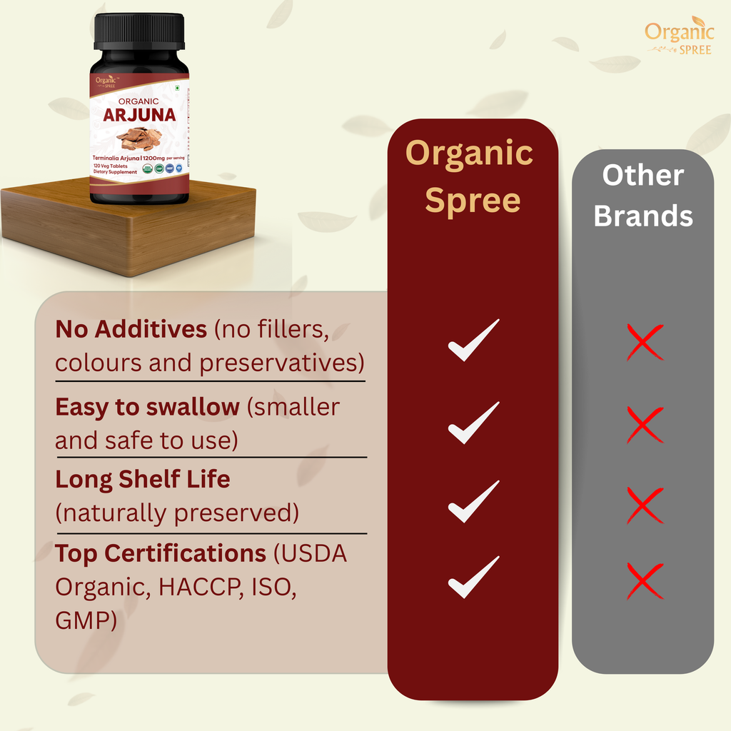 Organic Spree Arjuna 120 Tablets - Organic Certified