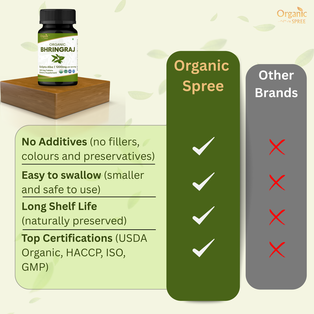 Organic Spree Bhringraj 120 Tablets - Organic Certified