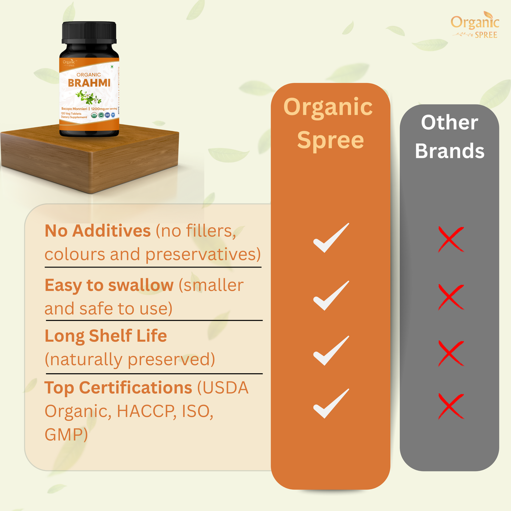 Organic Spree Brahmi 120 Tablets - Organic Certified