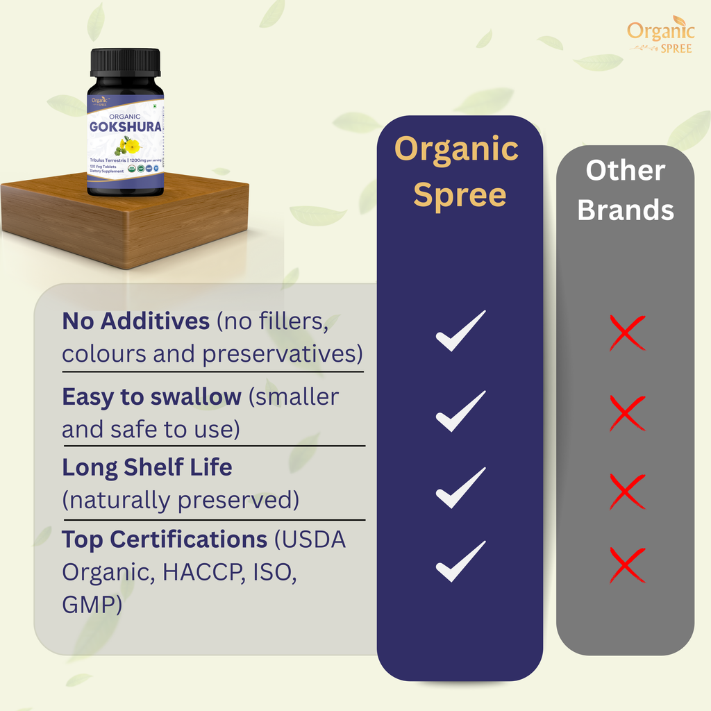 Organic Spree Gokshura 120 Tablets - Organic Certified