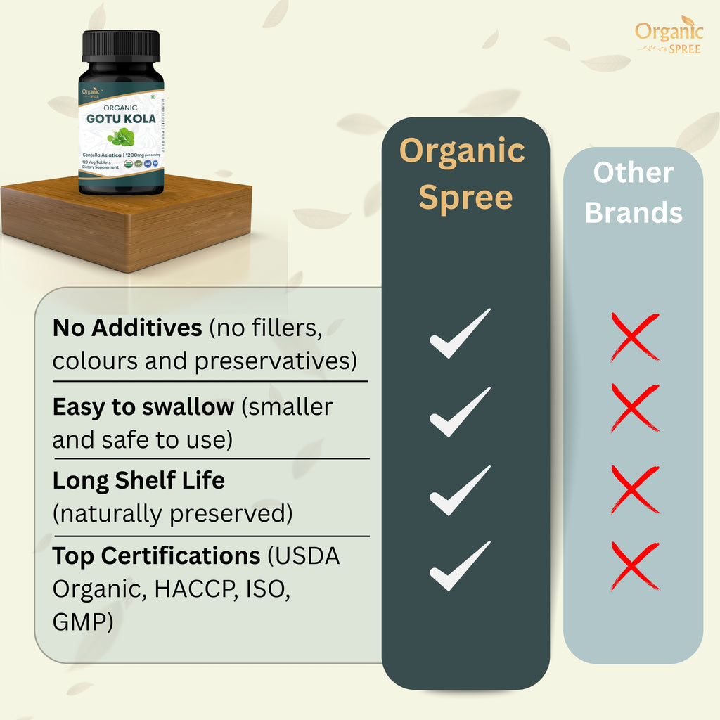 Organic Spree Gotu Kola 120 Tablets - Organic Certified