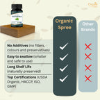 Organic Spree Gotu Kola 120 Tablets - Organic Certified