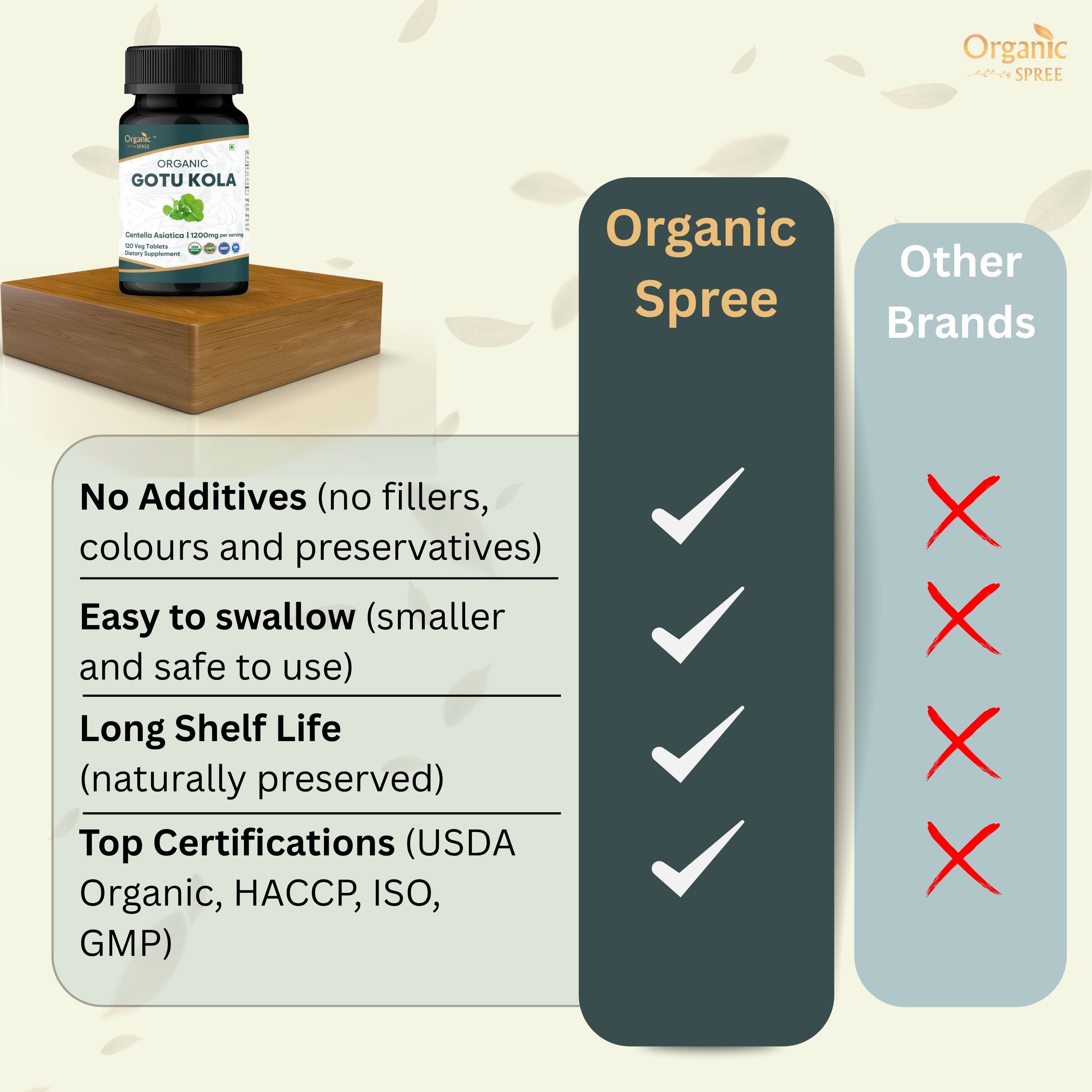 Organic Spree Gotu Kola 120 Tablets - Organic Certified