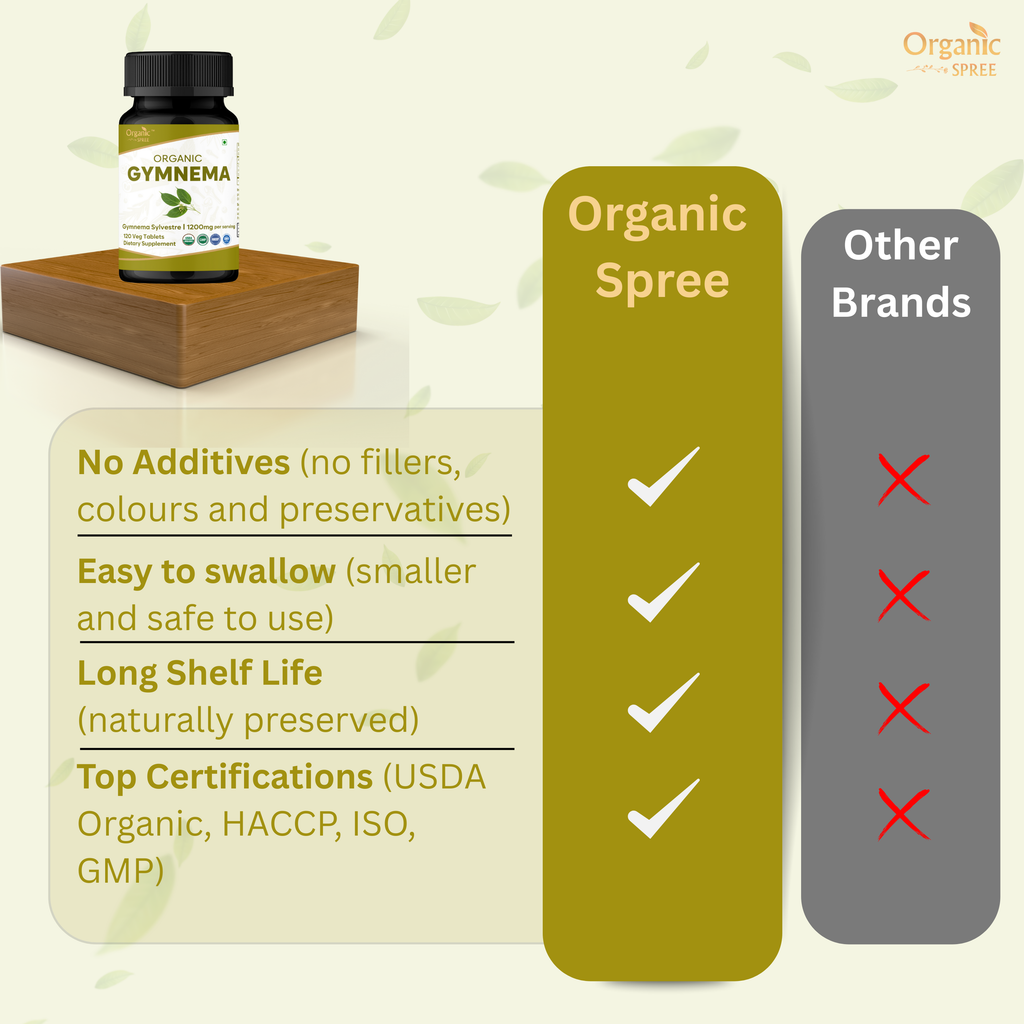 Organic Spree Gymnema 120 Tablets - Organic Certified