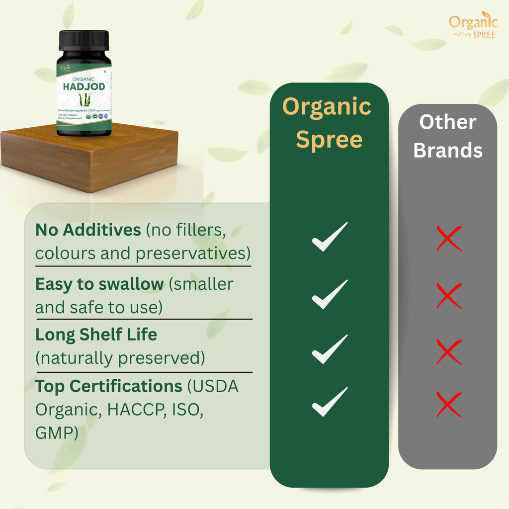 Organic Spree Hadjod (Cissus) 120 Tablets - Organic Certified