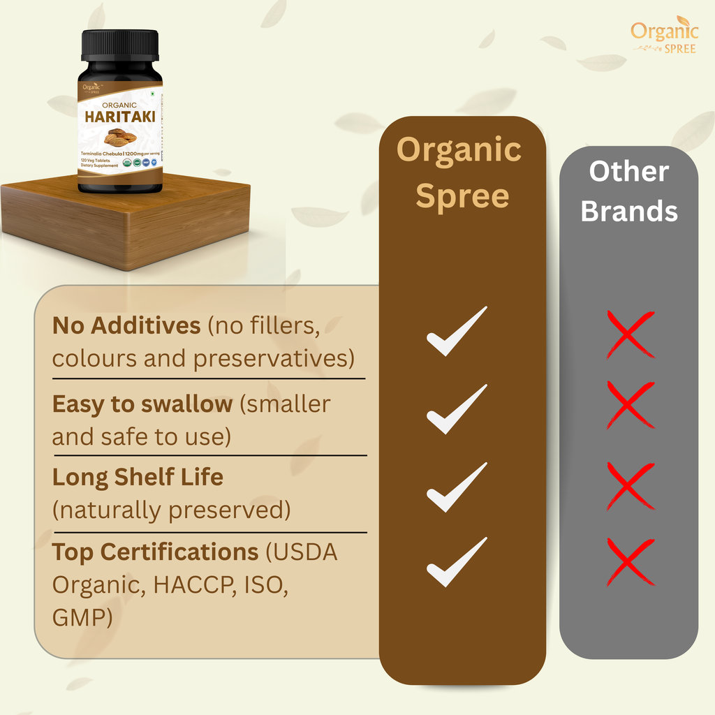Organic Spree Haritaki 120 Tablets - Organic Certified