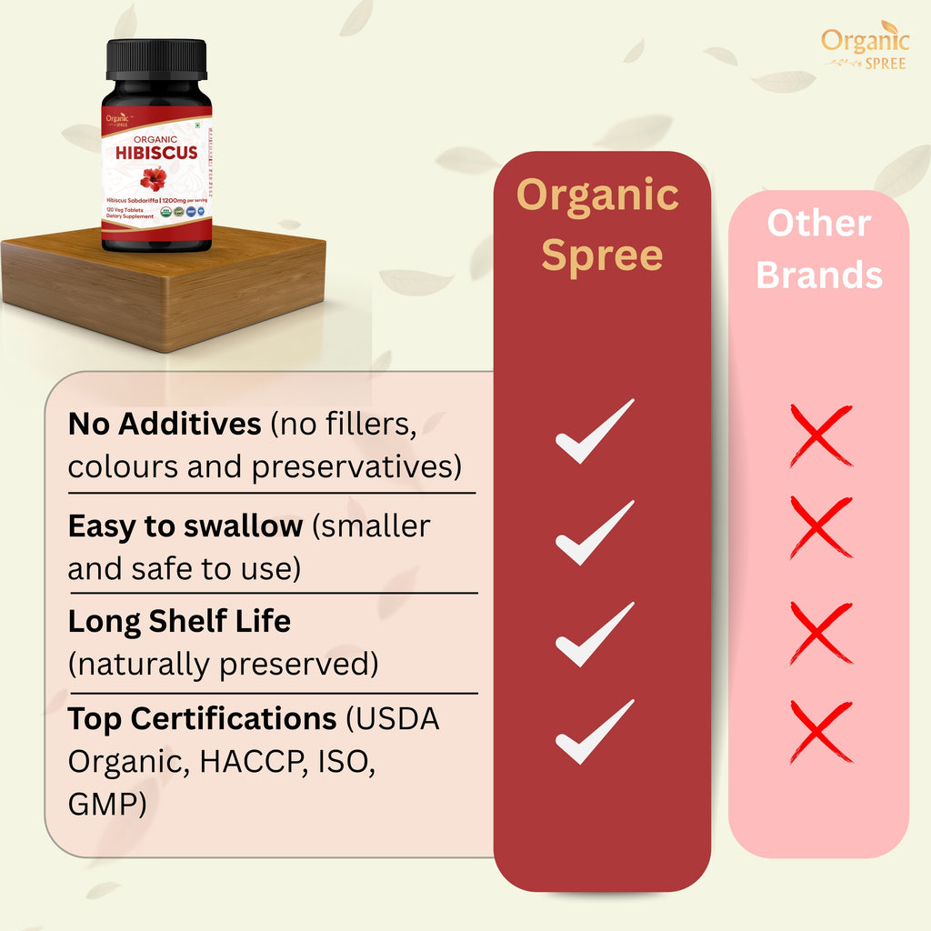 Organic Hibiscus 120 Tablets - Organic Certified