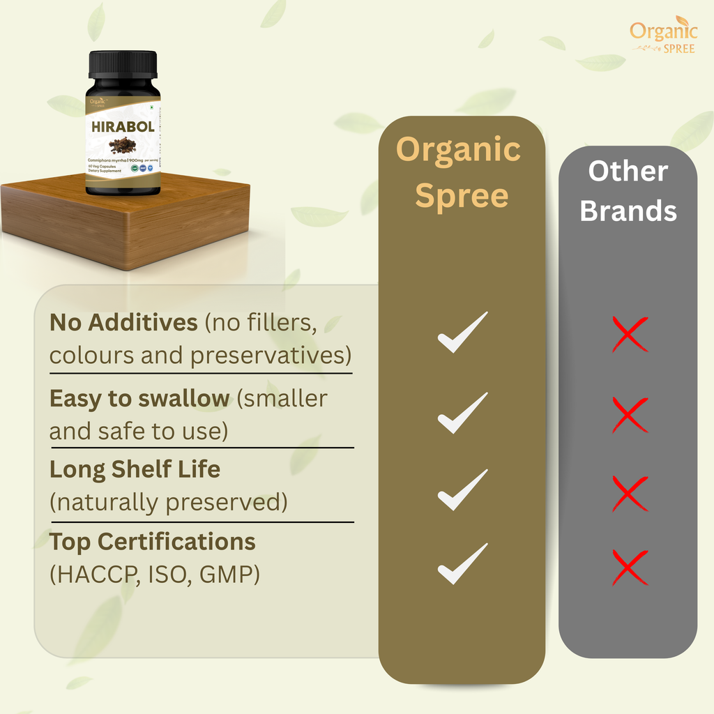 Organic Spree Hirabol 60 Capsules | Commiphora myrrha - GMP Certified