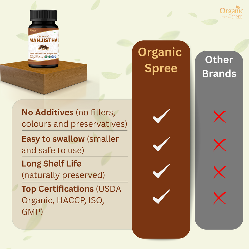 Organic Spree Manjistha 120 Tablets - Organic Certified