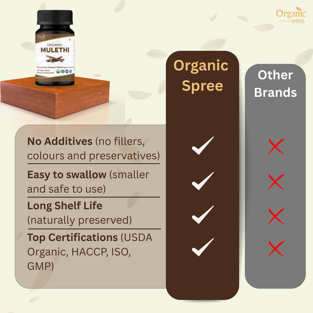 Organic Spree Mulethi 120 Tablets - Organic Certified