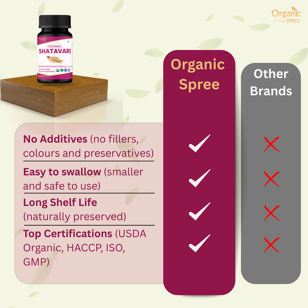Organic Spree Shatavari 120 Tablets - Organic Certified