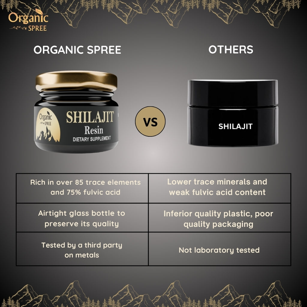 Organic Spree Shilajit Resin 20gm (0.70oz) 85+ Trace Minerals, More Than 75% Fulvic Acid