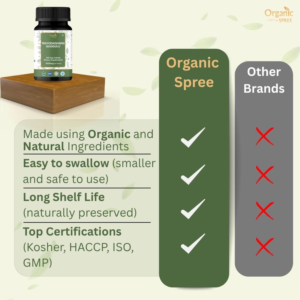 Organic Spree Trayodashang Guggulu 120 Tablets - Supports Joint and Muscle Health* - Ayurvedic Formulation - Certified and Vegetarian (1)