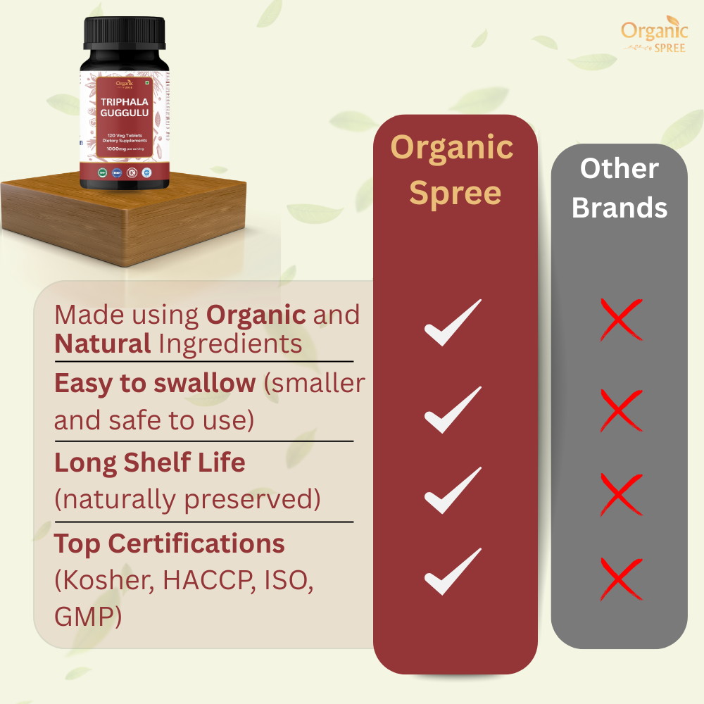 Organic Spree Triphala Guggulu 120 Tablets - GMP Certified