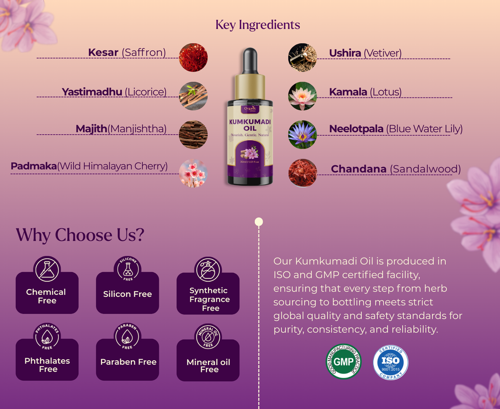 Kumkumadi Oil ingredients – saffron, sandalwood, manjistha and traditional Ayurvedic botanicals
