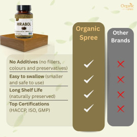 Organic Spree HIRABOL 60 Capsules | Commiphora myrrha - GMP Certified